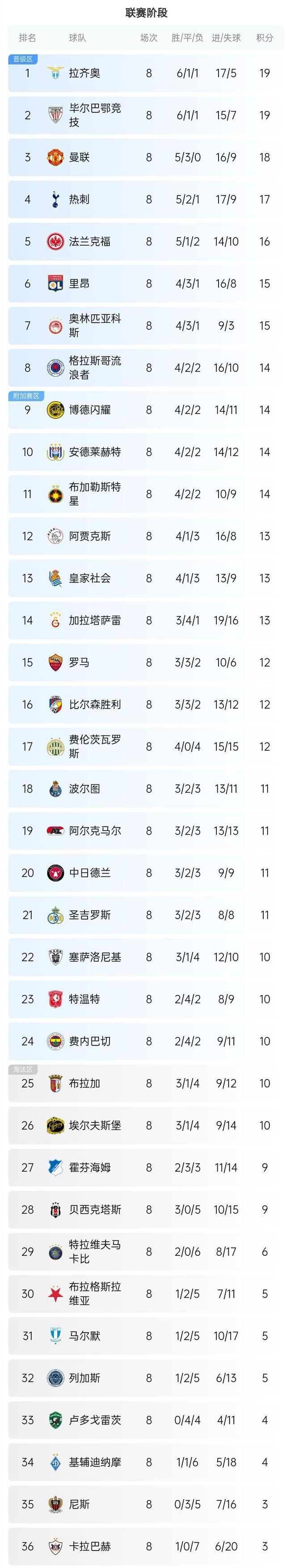 哈哈体育官网首页登录-塞维利亚训练开放日，冲刺阶段状态回暖引欢呼，欧联在即，球队文化再被提及